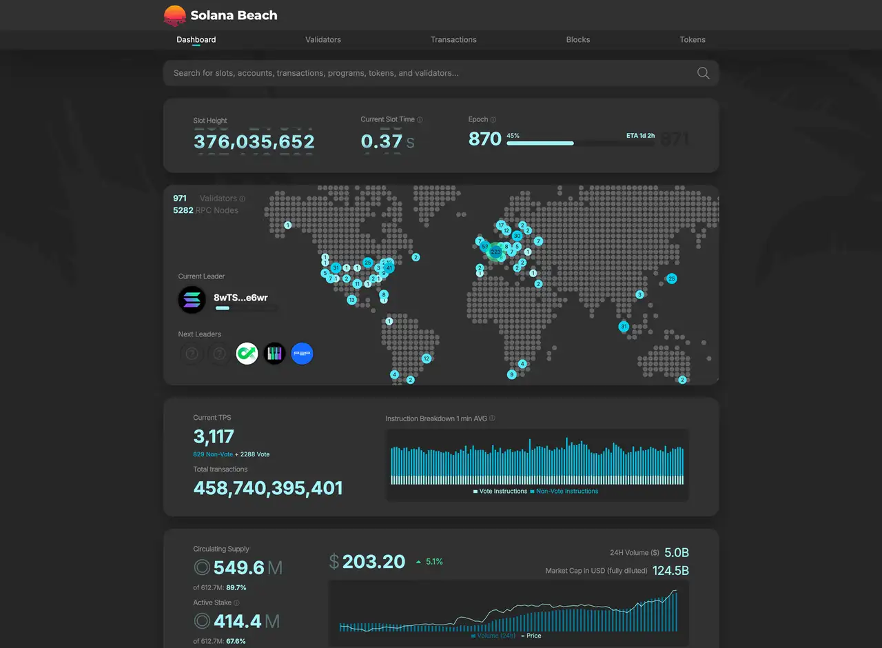 Solana Validators Map