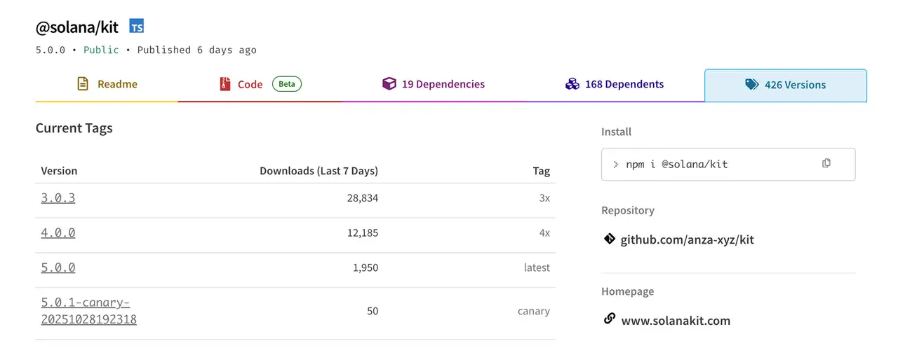Solana Kit npm Stats