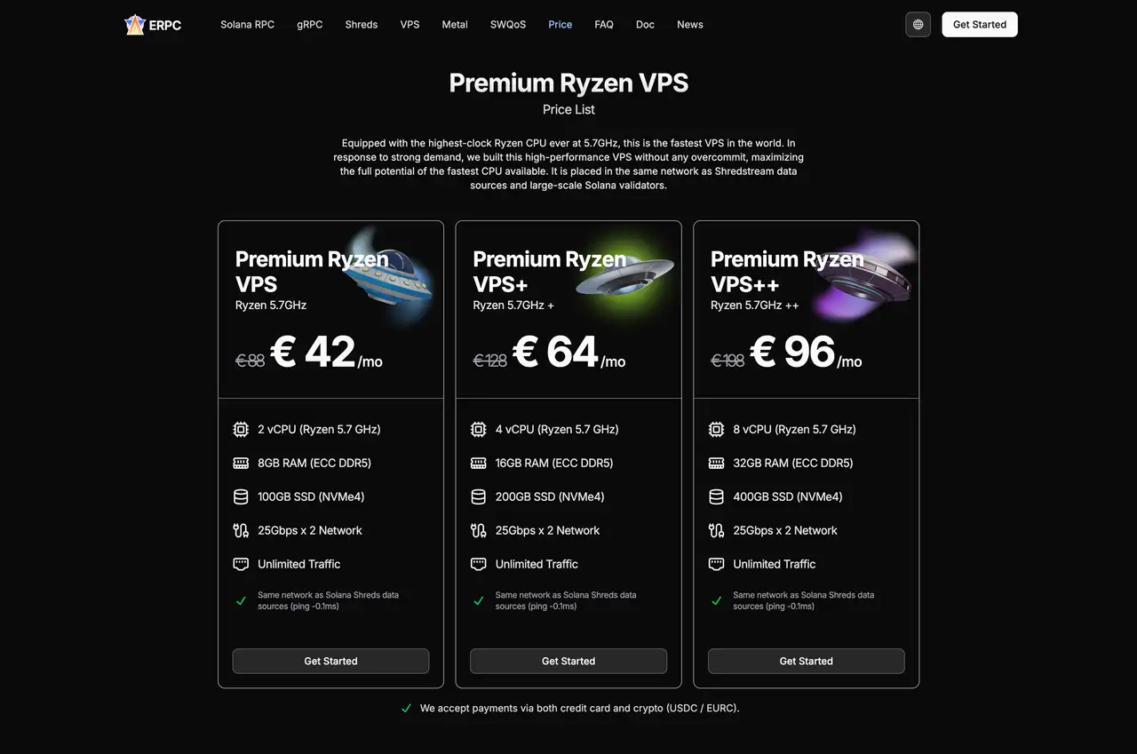Premium Ryzen VPS Pricing