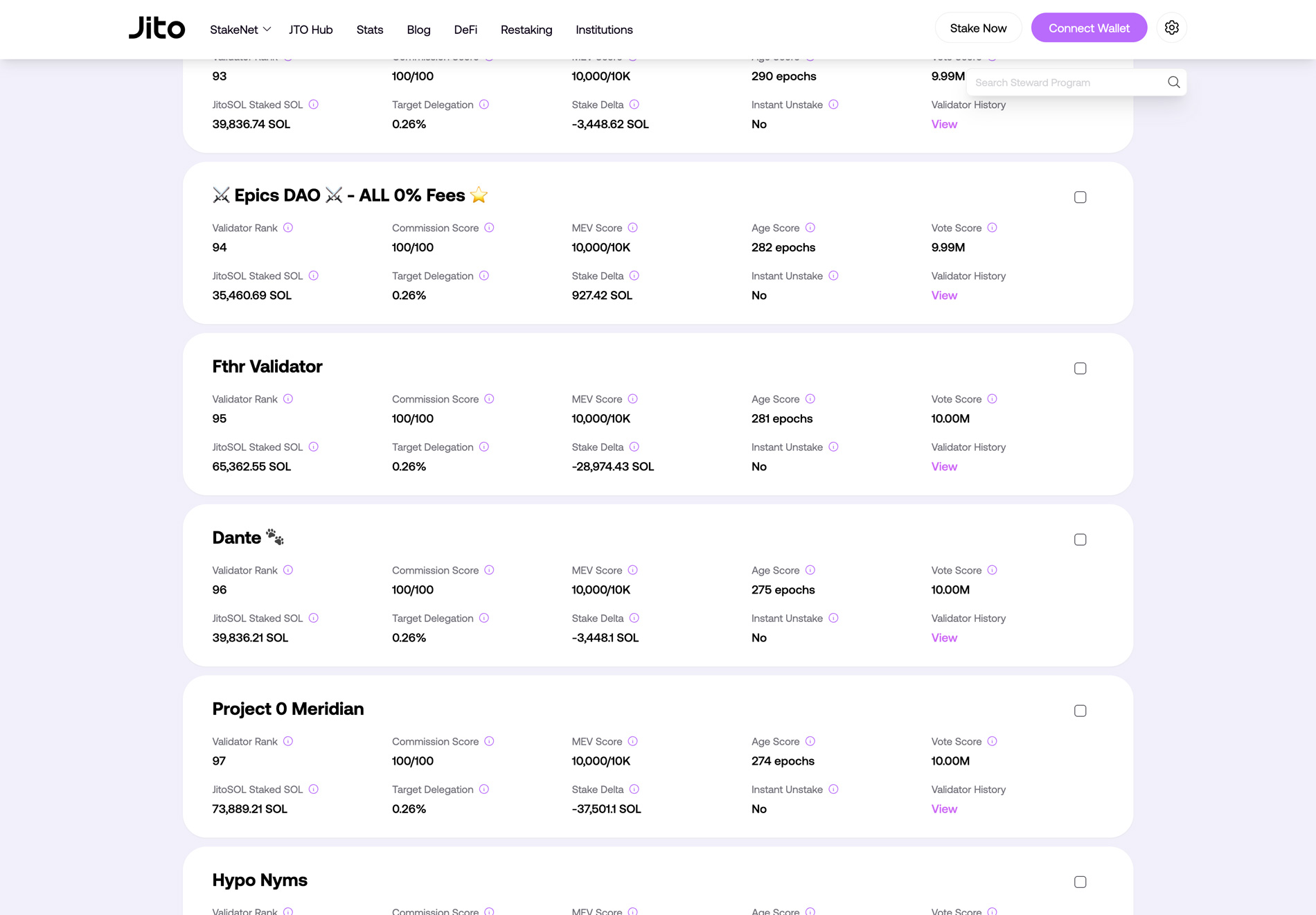 Steward validator ranking